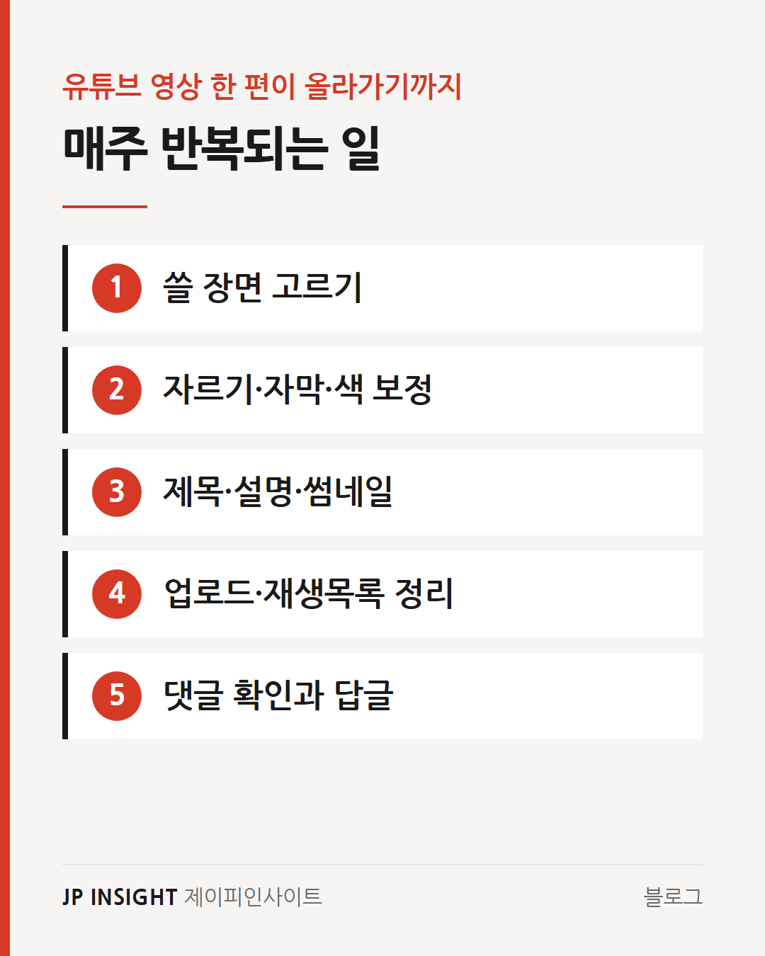 유튜브 영상 한 편이 올라가기까지 매주 반복되는 다섯 가지 일입니다. 쓸 장면 고르기, 자르기와 자막·색 보정, 제목·설명·썸네일 만들기, 업로드와 재생목록 정리, 댓글 확인과 답글입니다.